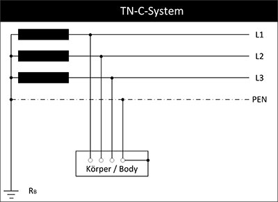 Netzformen-TN-C